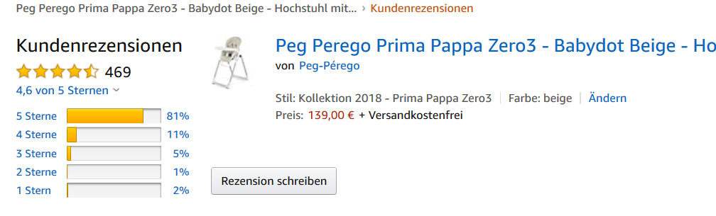 peg perrero hodnotenie na amazon