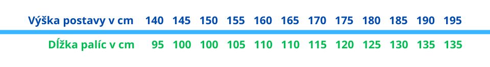 dĺžka trekingových palíc tabuľka
