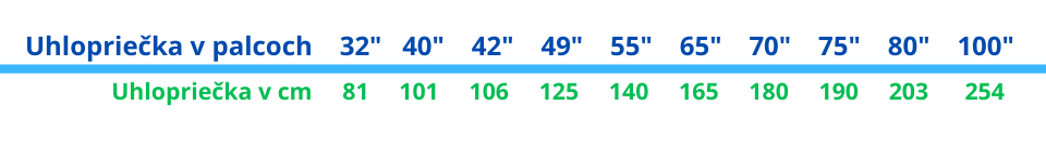 Uhlopriečka palce centimetre